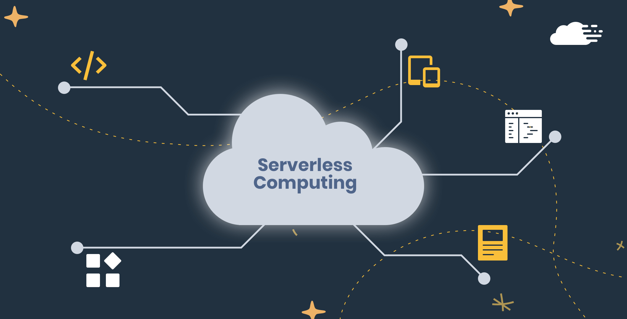 大前端Serverless专题